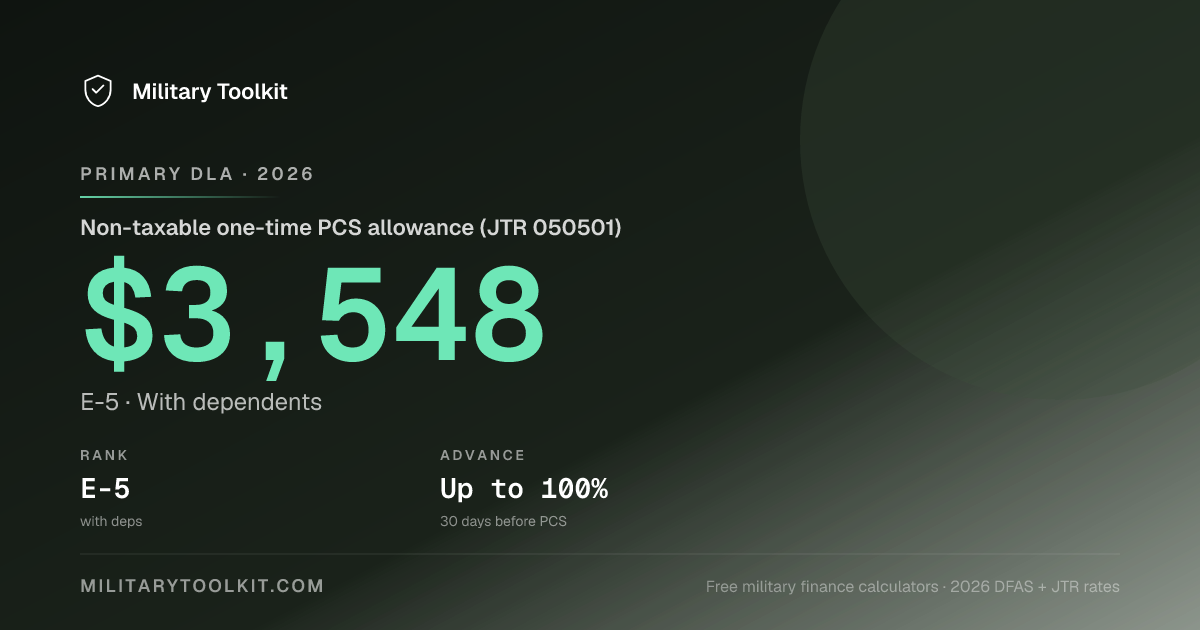 DLA Calculator 2026 — Dislocation Allowance Rates by Rank