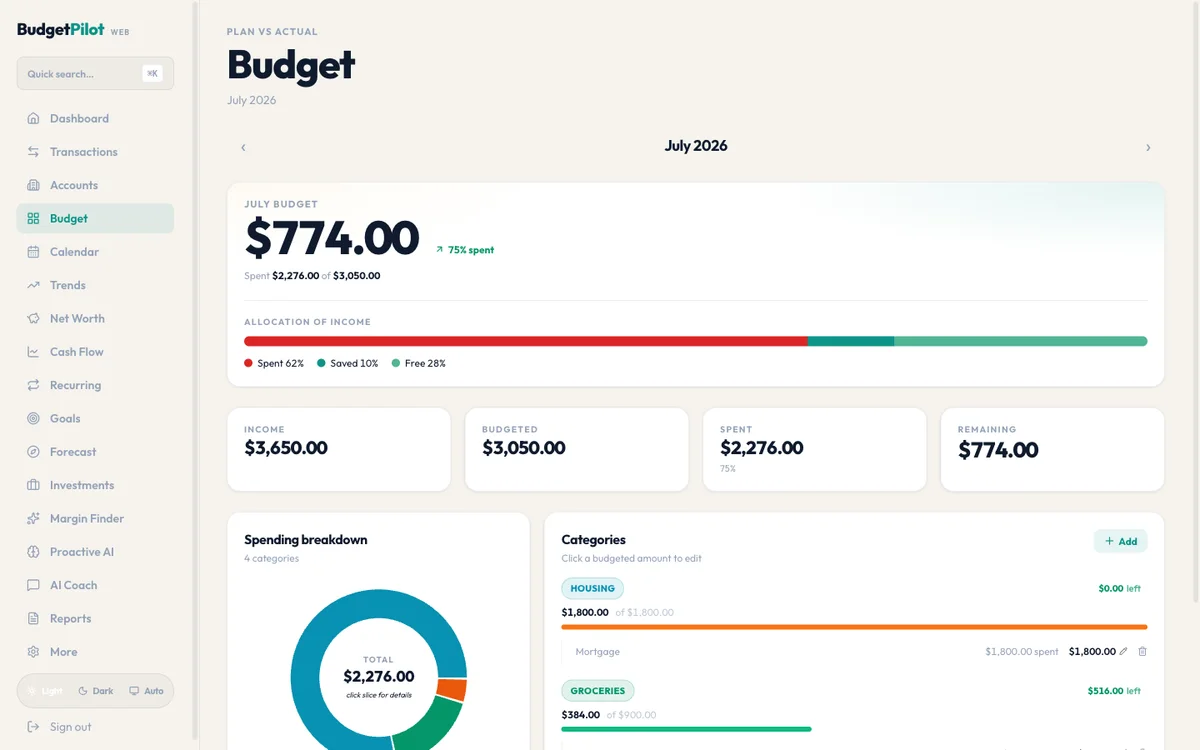 BudgetPilot budget page for July showing remaining amount, percent spent, allocation of income bar, and per-category budgets with amounts left