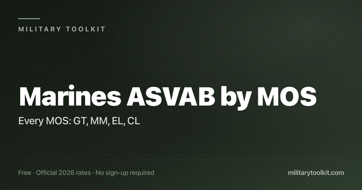 Marine Corps ASVAB Scores by MOS (FY27) — Every MOS's GT, MM, EL, CL